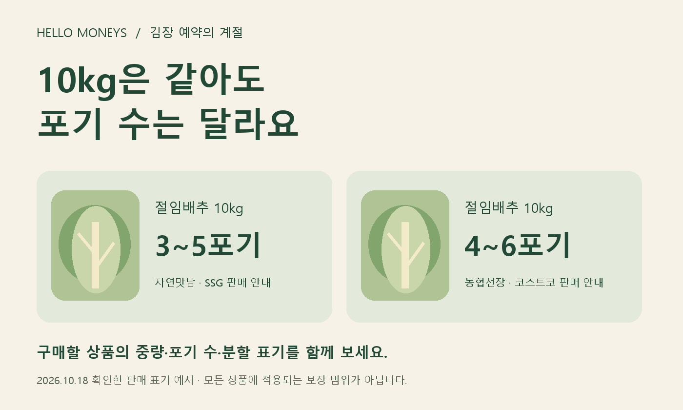 절임배추 10kg 몇 포기인지 보여주는 판매 표기 예시: 자연맛남 3~5포기, 농협선장 4~6포기
